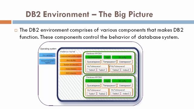 S3L2 - DB2 Environment - The Big Picture смотреть онлайн