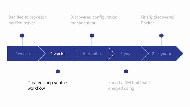The Docker for DevOps course: From development to production : Life without Docker смотреть онлайн