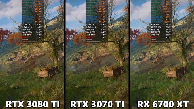 RTX 3080 TI VS RTX 3070 TI VS RX 6700 XT - BENCHMARK TEST IN 1440p смотреть онлайн