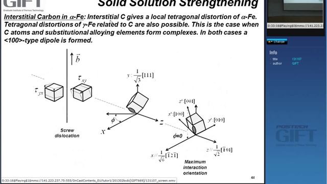 Mechanical properties of steels 17: solid solution strengthening смотреть онлайн