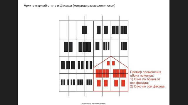 Шале — жилище гор // Архитектурный стиль швейцарского шале.