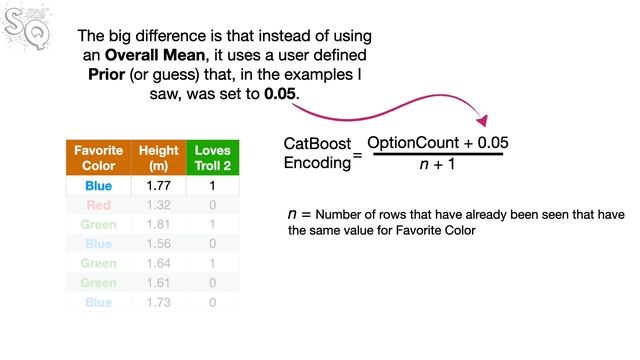 CatBoost Part 1: Ordered Target Encoding смотреть онлайн
