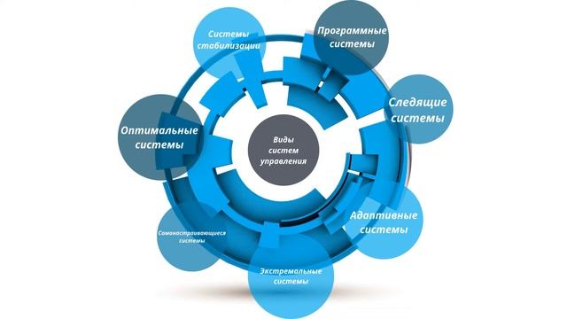 Лекция №2. Виды систем управления смотреть онлайн