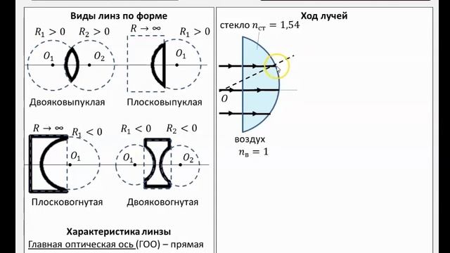 Рассмотрение темы: 
