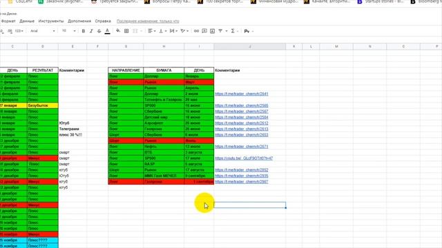 Прогноз по курсу доллара. Почему жду падения рынка?