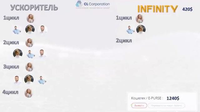 CL Программа УСКОРИТЕЛЬ - доход 420$ постоянно! смотреть онлайн