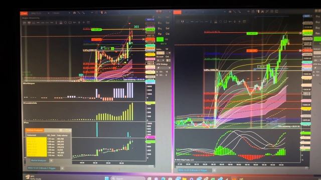 $314.50 in 15 minutes trading the VWAP STRATEGY смотреть онлайн