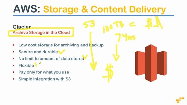 AWS Technical Essentials - Foundation Services смотреть онлайн