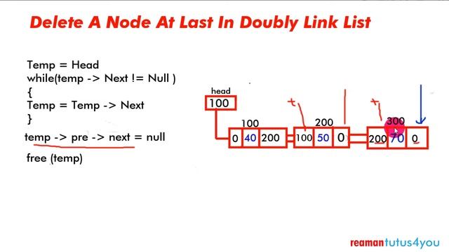 Delete A Node at Last In Doubly Link List In C/C++ смотреть онлайн