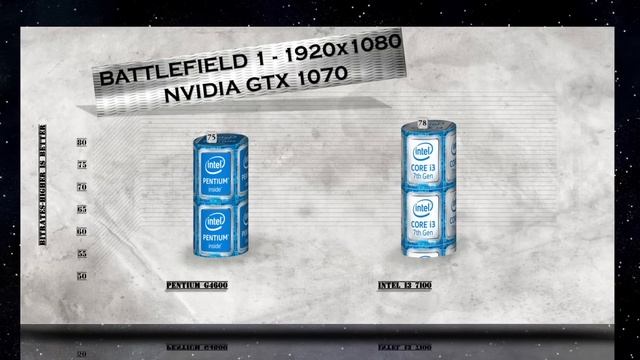 G4600 vs i3 7100 - BENCHMARKS / GAMING TESTS REVIEW AND COMPARISON / Kaby Lake vs Kaby Lake смотреть онлайн
