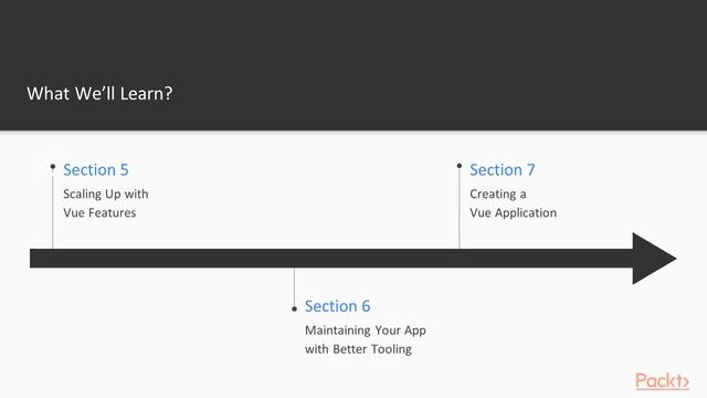 Vue.js Application Development Essentials : The Course Overview | packtpub.com смотреть онлайн