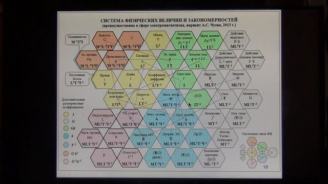 Система физических величин и закономерностей (ФВиЗ) смотреть онлайн