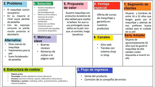 Lean Canvas смотреть онлайн