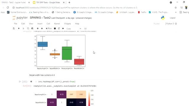 SPARKS FOUNDATION : Task2: Prediction using unsupervised ML-Iris Dataset смотреть онлайн