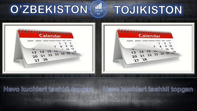 O'zbekiston Va Tojikiston Harbiy Kuchlarini Solishtirish | Tojikiston Va O'zbekiston   | 2022