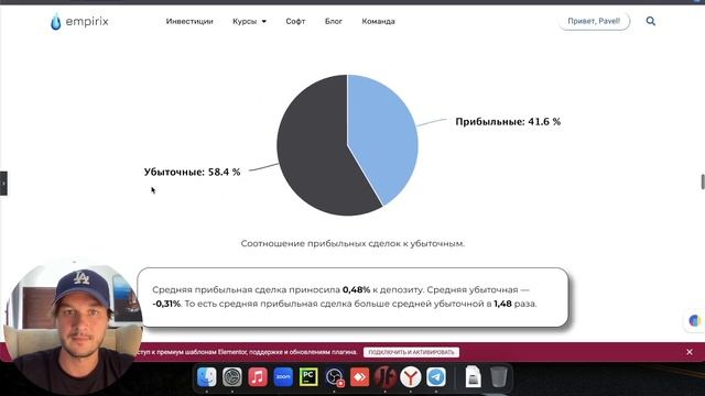 Трейдинг-результаты Empirix за 2022 год смотреть онлайн
