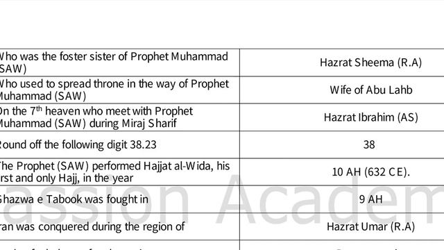 Punjab police written test || punjab police past papers | php past paper | punjab police bharti 202 смотреть онлайн