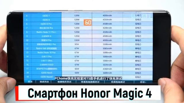 Представлен Honor Magic4 — и это лучший камерофон в мире по версии DxOMark