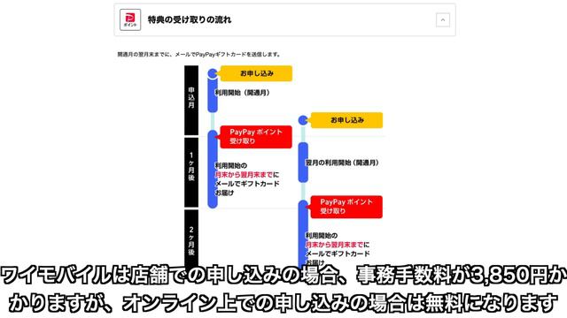 【終了間近！】iPhone、iPad一括1円！2万円キャッシュバック中！スマホ本体大幅割引など…楽天モバイル、IIJmio、LINEMO(ラインモ)、ワイモバイル、UQモバイルのキャンペーン情報 смотреть онлайн