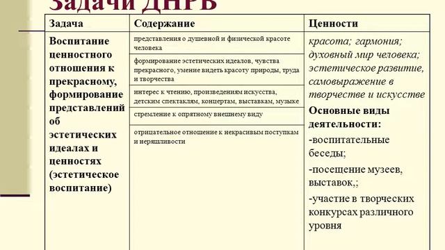 Программа Духовно-нравственного воспитания детского дома "Росток" г. Гусева смотреть онлайн