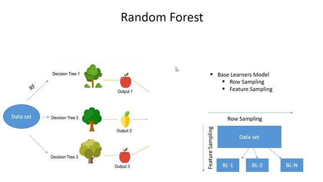Machine Learning Tutorial (Bengali) | How Actually Random Forest Classifier & Regressor Work? смотреть онлайн