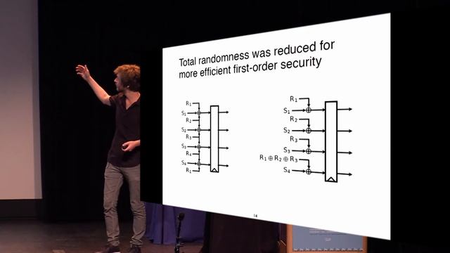 Masking AES with d+1 Shares in Hardware смотреть онлайн
