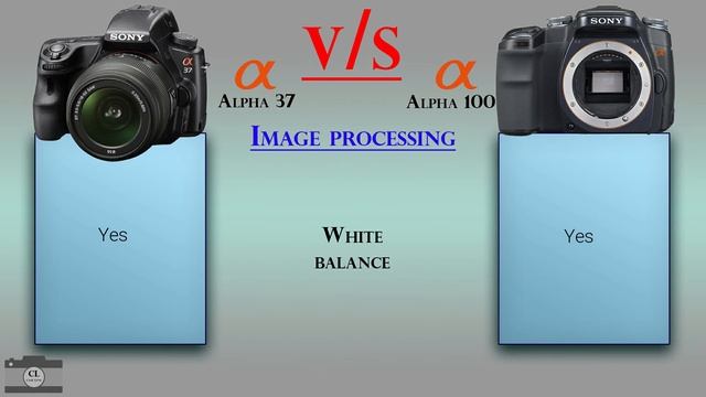 Sony Alpha 37 vs Sony Alpha 100 смотреть онлайн
