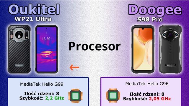 Oukitel WP21 Ultra - Vs - Doogee S98 Pro