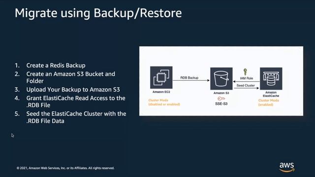How to Migrate to Amazon ElastiCache - AWS Online Tech Talks смотреть онлайн