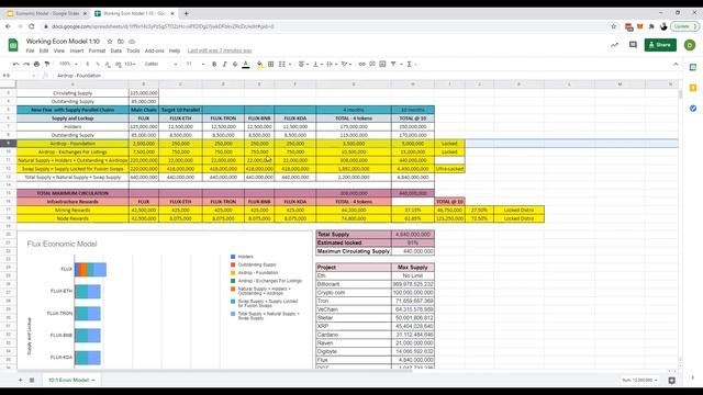 Flux Economic Model Released смотреть онлайн