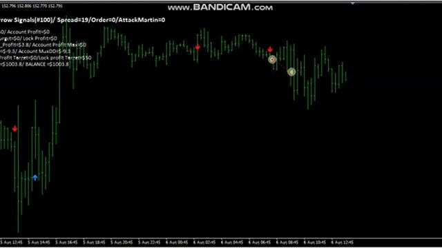 MH Arrow Signals Indicator - MT4 Expert Advisor (EA) testing for Forex Scalping смотреть онлайн