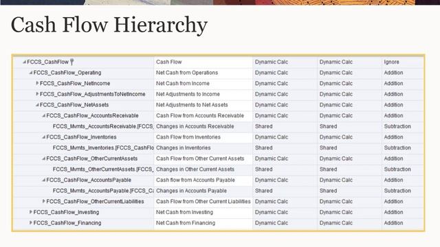 Setting Up Movements and Cash Flow in Financial Consolidation and Close смотреть онлайн