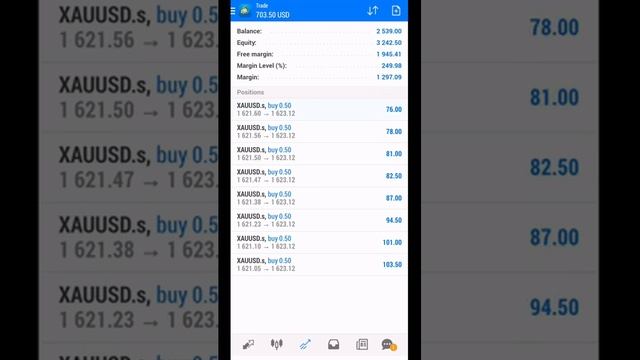 Scalping Sell & Buy Gold смотреть онлайн