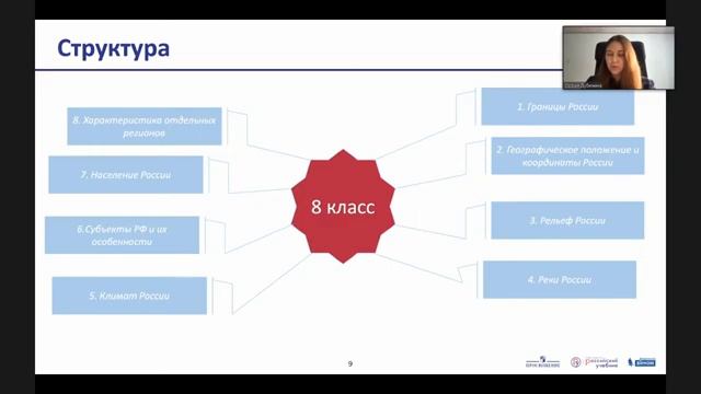 Методический день учителя географии. Подготовка к ВПР по географии. Какие ресурсы использовать? смотреть онлайн