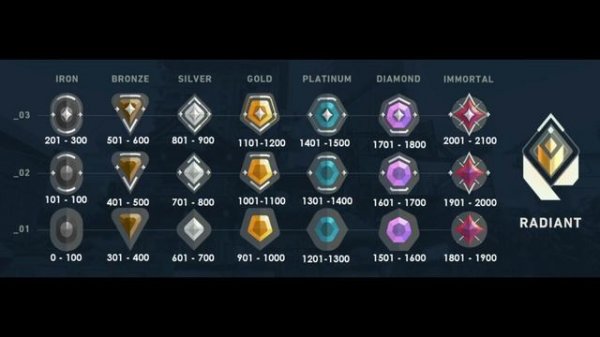 How to Setup ELO Tracker in OBS For Valorant Game?