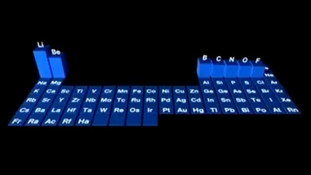 Periodic Trends in Atomic Radius смотреть онлайн
