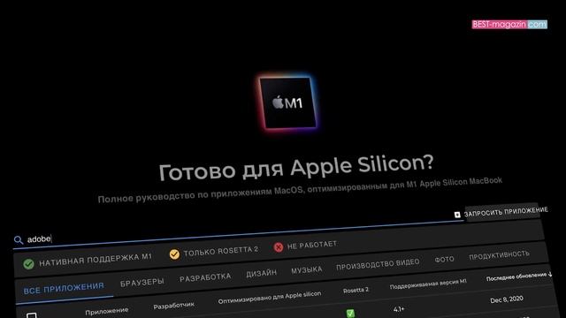 Apple Создала Самый Мощный Ноутбук В Мире??? Обзор MacBook Pro M1 смотреть онлайн
