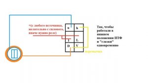 ВАЗ-2106- Установка ПТФ без лишних отверстий+ СХЕМА!