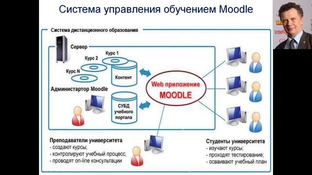 МФК МГУ «Введение в Википедию» (2022) — лекция 11 смотреть онлайн