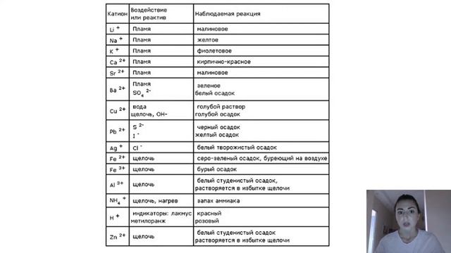 Качественные реакции на неорганические вещества!! смотреть онлайн