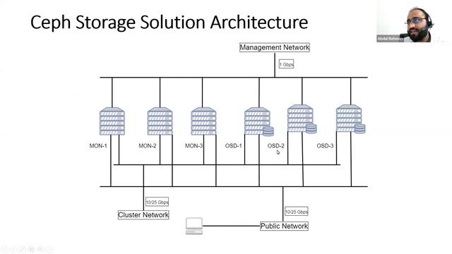 ITGilde Tech-Talk How to get a Ceph Cluster up in one hour by Abdul Rehman смотреть онлайн