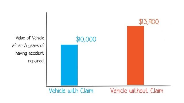North London Toyota Buying Decisions - Leasing vs. Financing смотреть онлайн
