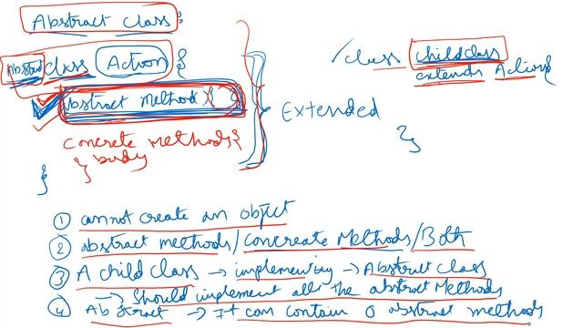 12A. Java Basics - Java Non Access Modifiers - Abstract Classes and Methods - Interview Questions смотреть онлайн