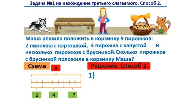 Урок. Задача №1 на нахождение 3 го слагаемого.  Математика 1 класс. #учусьсам