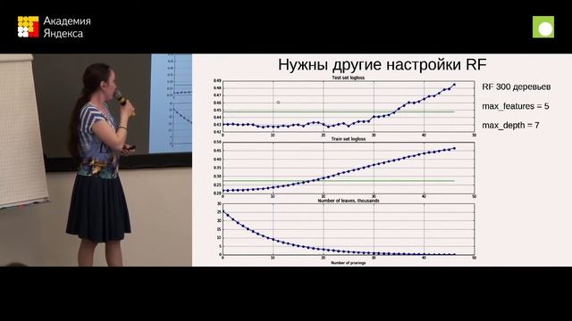 Kaggle Telstra Network Disruptions — Дарья Васюкова смотреть онлайн