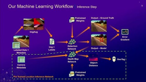 Driving Intelligence from Video and Oriented Imagery at Scale using AI with ArcGIS