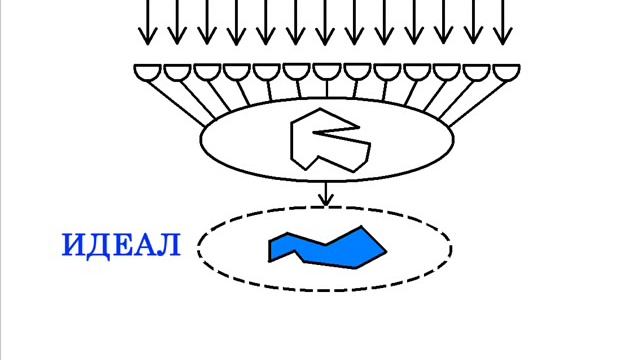 Метафизика Сефирот № 5 Нейронная сеть смотреть онлайн