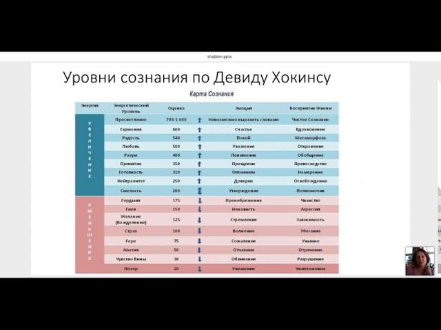 «Первые шаги к осознанности» 8