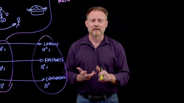 What Is Apache Pinot? (and User-Facing Analytics) | A StarTree Lightboard By Tim Berglund