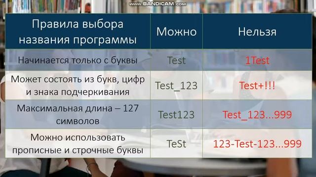 Основы языка программирования Pascal смотреть онлайн
